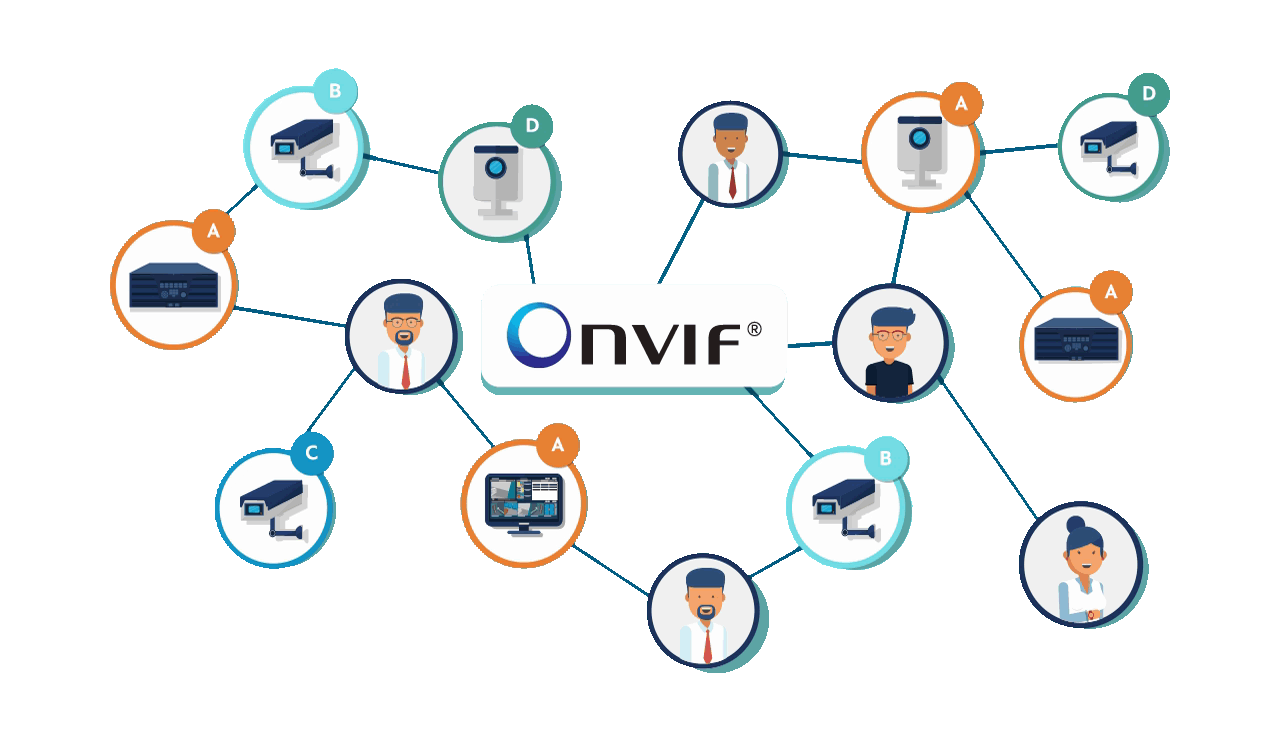 what is onvif protocol