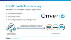 onvif profiles